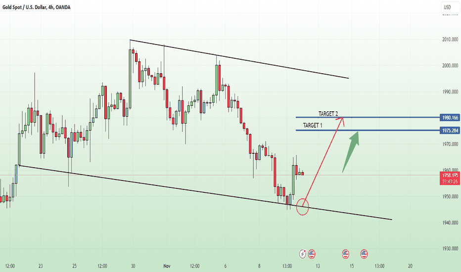 Gold unpredictable fluctuations, short -term analysis