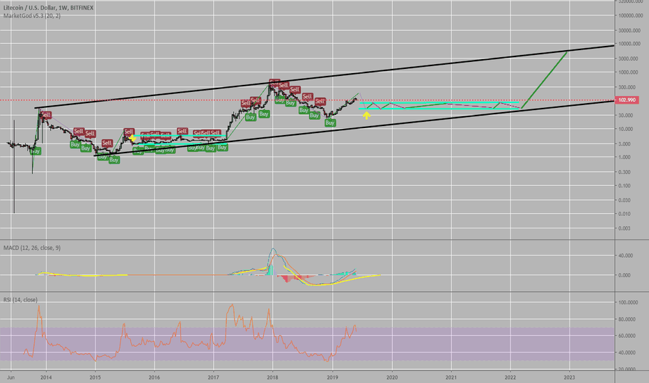LTC's long road to 5k