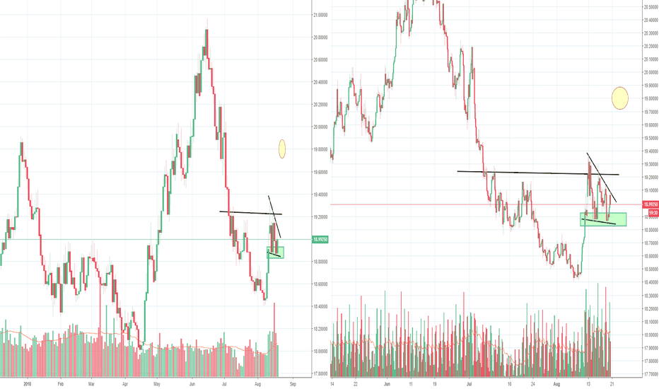 USDMXN Bullf flag trade