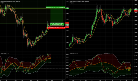 GBPUSD - W - RISKY LONG