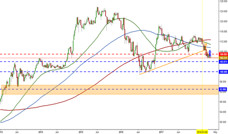 USDJPY Emergency on air