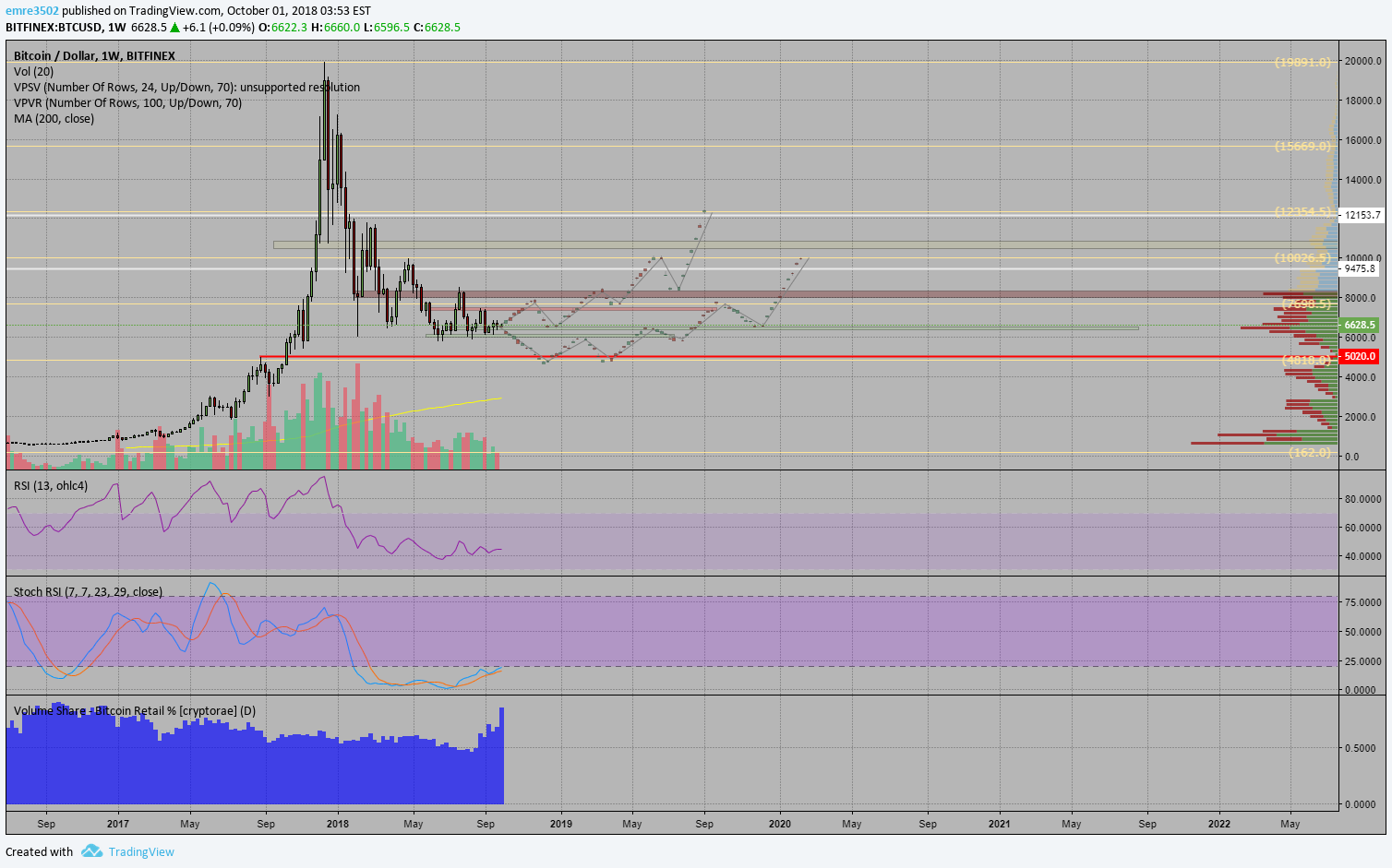 BITFINEX:BTCUSD Idea Chart Image by MaximilienRobespierre