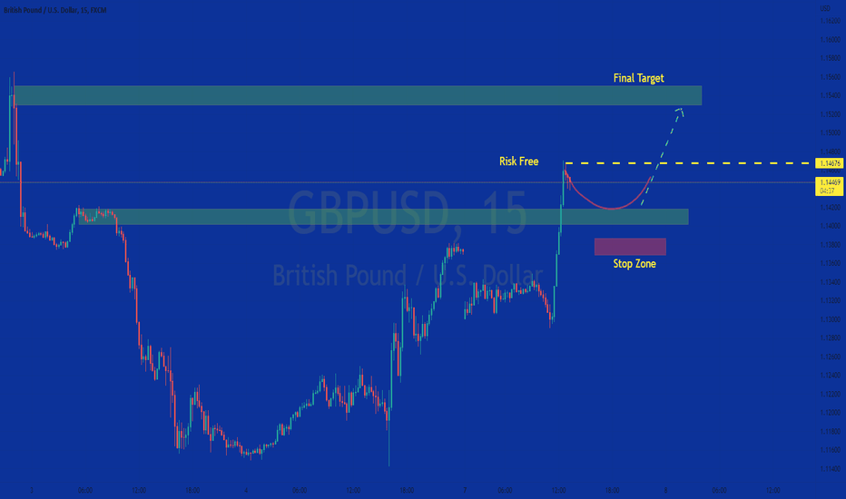 GBP USD M15 LONG