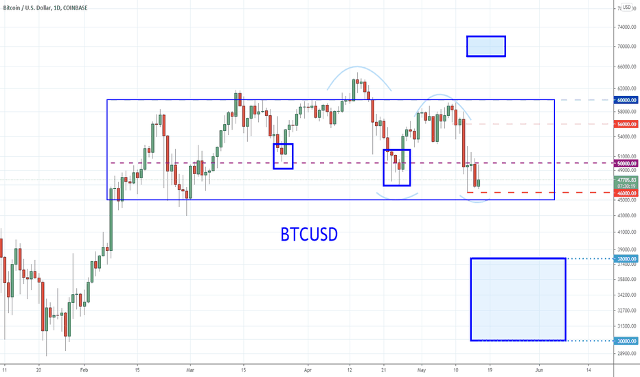 BTC & ETH - The Moment of Truth Buyers Remorse Part 2-4