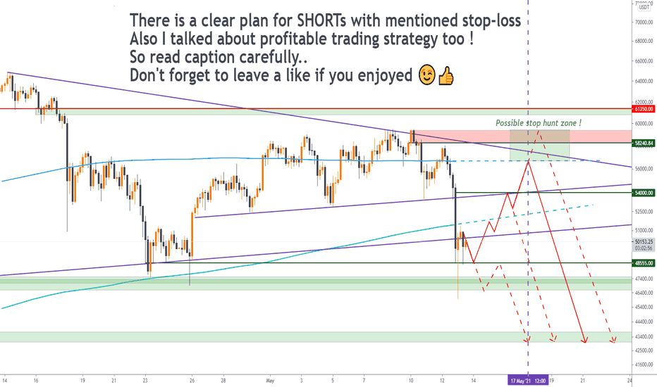 BTC/USDT : All possible ways to take SHORT on BTC's movement.
