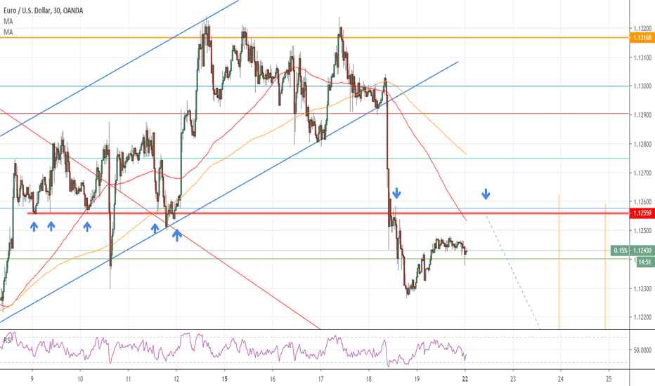 eurusd