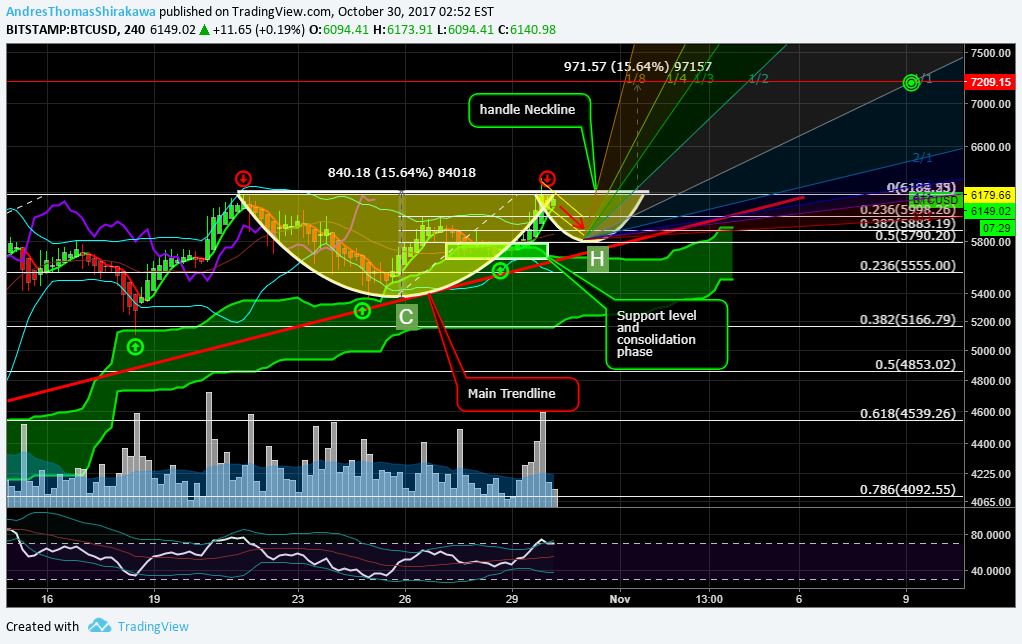 BITSTAMP:BTCUSD Idea Chart Image by AndresThomasShirakawa