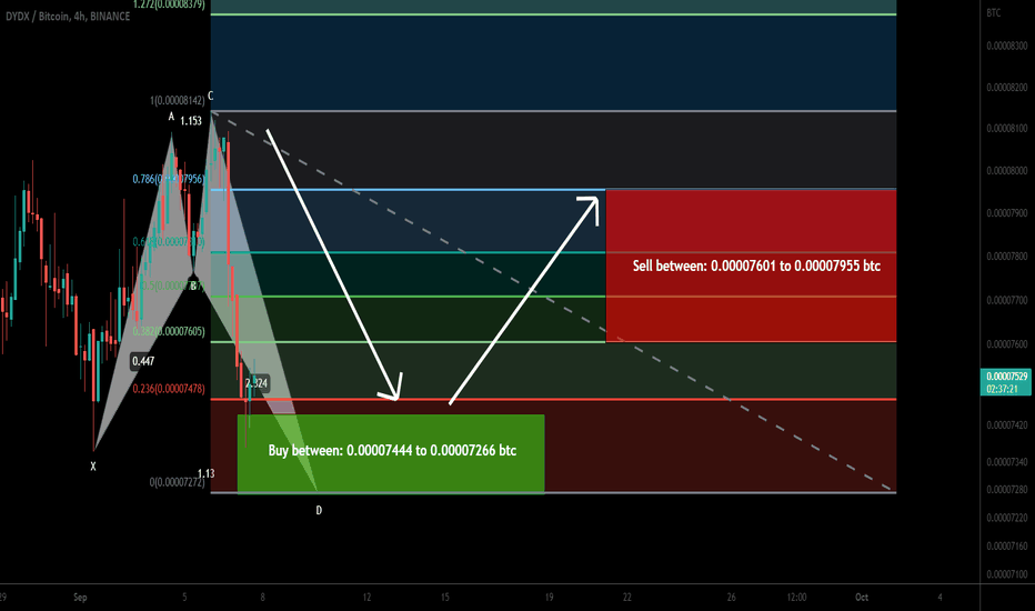 dYdX (DYDX) formed bullish Shark | A good long opportunity