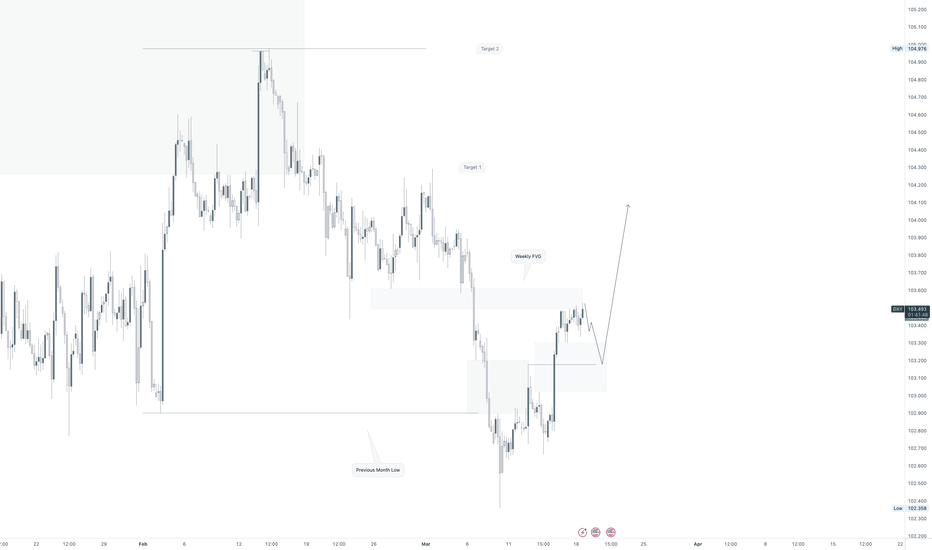 $DXY Bullish Reversal Loading?