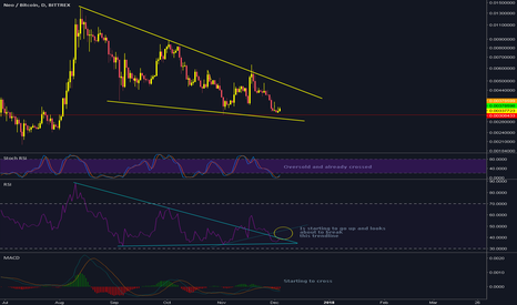 NEO found a bottom?