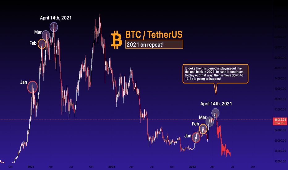 BTC: 2021 on repeat! 13.5k can happen!