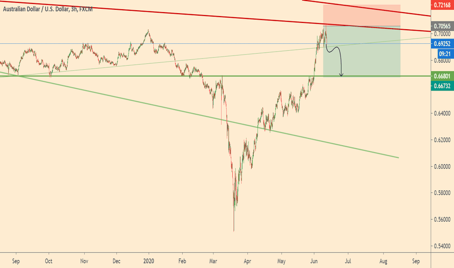 Second chance to sell AUDUSD