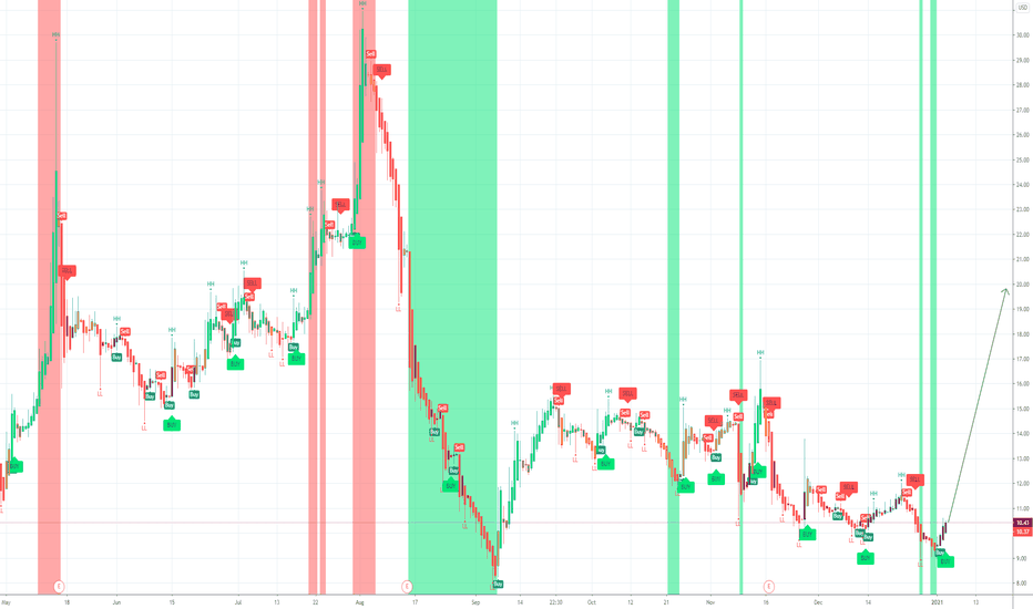 CODX CO Diagnostics primed for a breakout