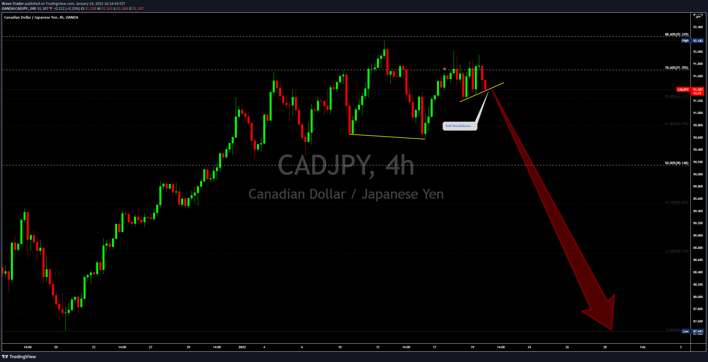 OANDA:CADJPY Idea Chart Image by Wave-Trader