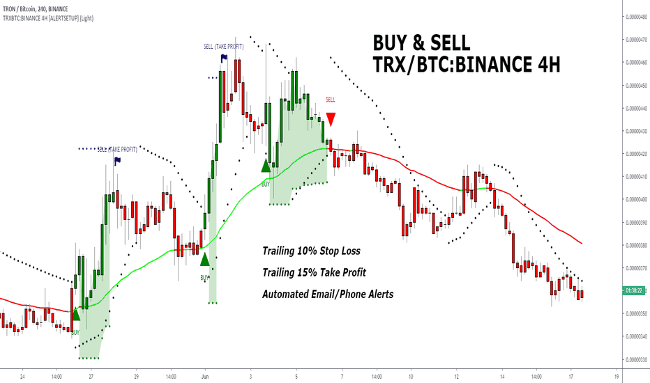 Buy & Sell - TRXBTC:BINANCE 4H Automated Strategy