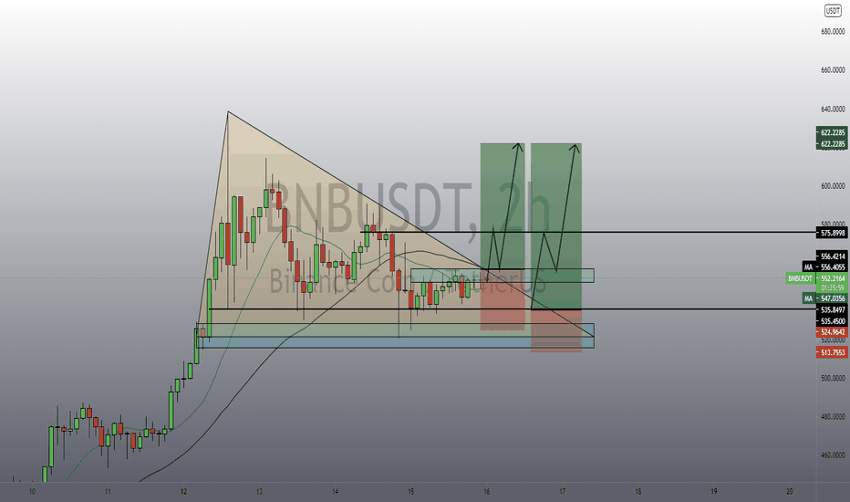BNBUSDT long 