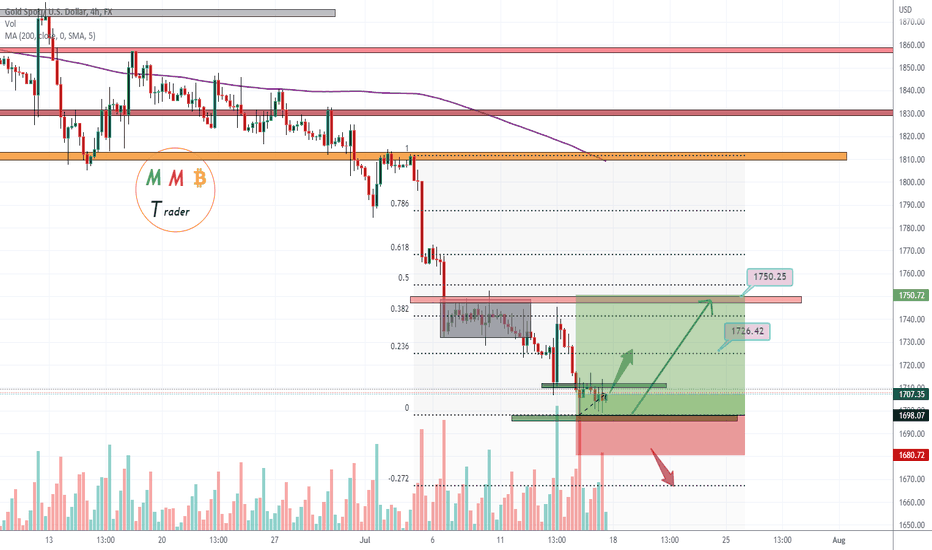 XAUUSD buy signal 
