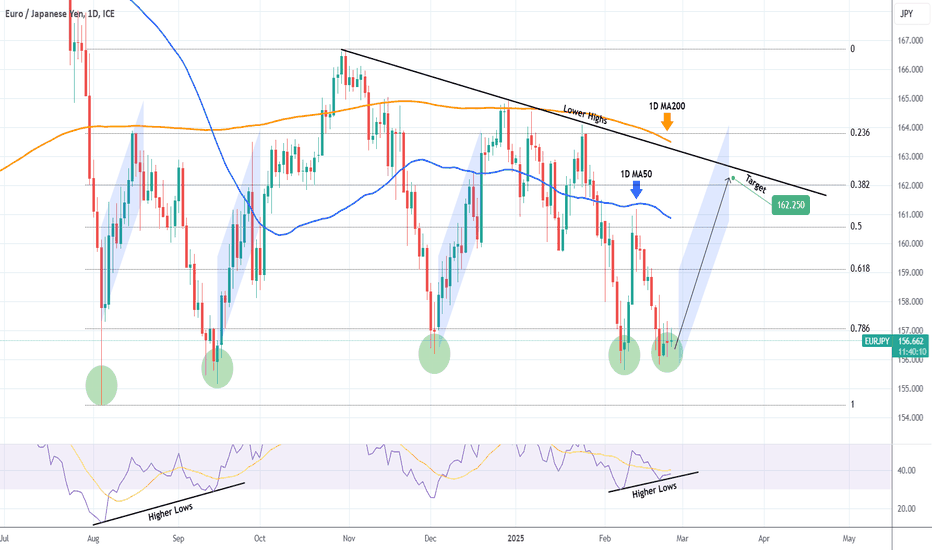 EURJPY Strong oversold buy opportunity.