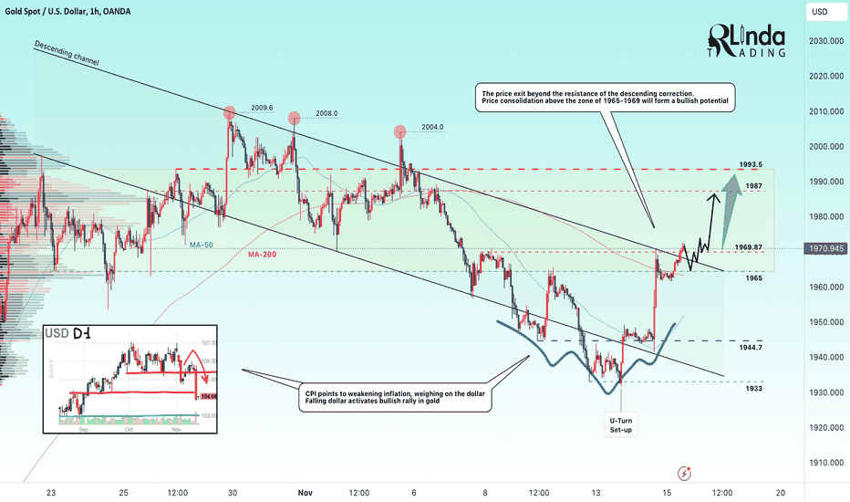 GOLD → Is the bearish correction over?