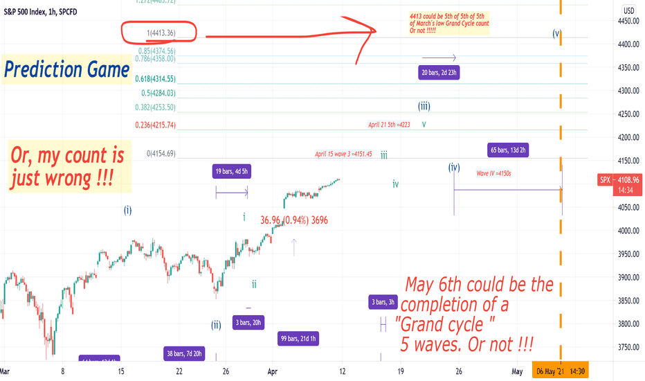 SPX's Grand Cycle count might/could be ending around May 6, 2021