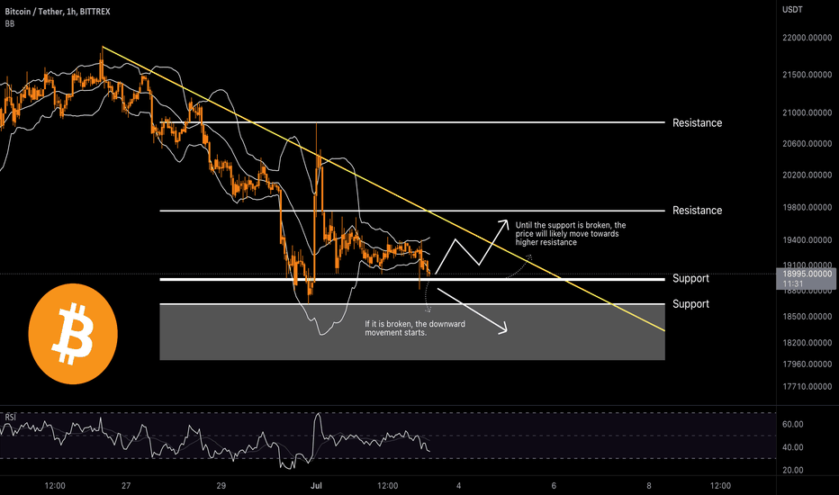 Bitcoin's last hope before falling to lower supports!