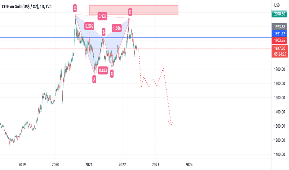 Gold bearish butterfly 