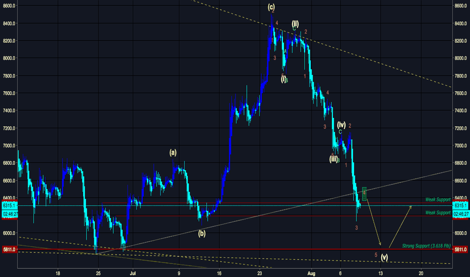 BTCUSD - Greedy Bears be cautious or get turned into Fur Coats