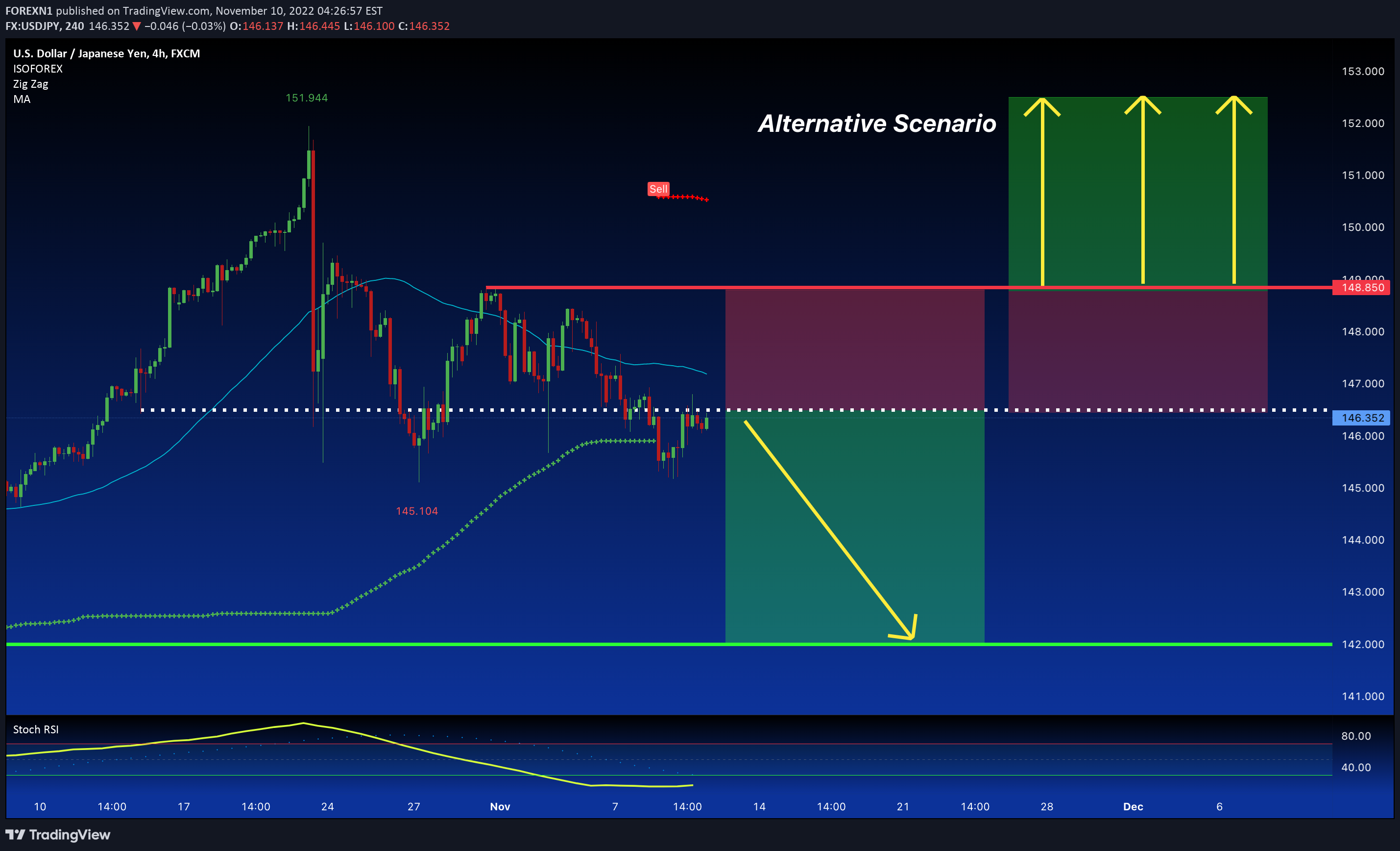 FX:USDJPY Idea Chart Image by FOREXN1