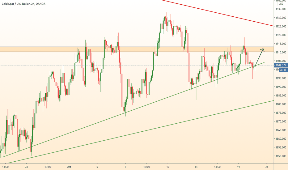 GOLD is growing