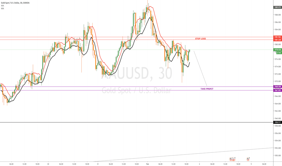 XAUUSD SELL(short term analysing)