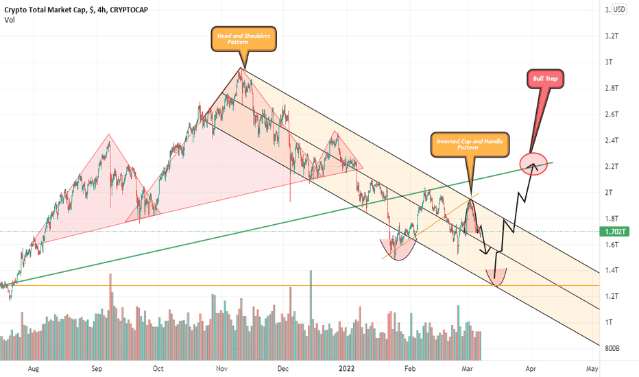 Game plan for Crypto Total Market