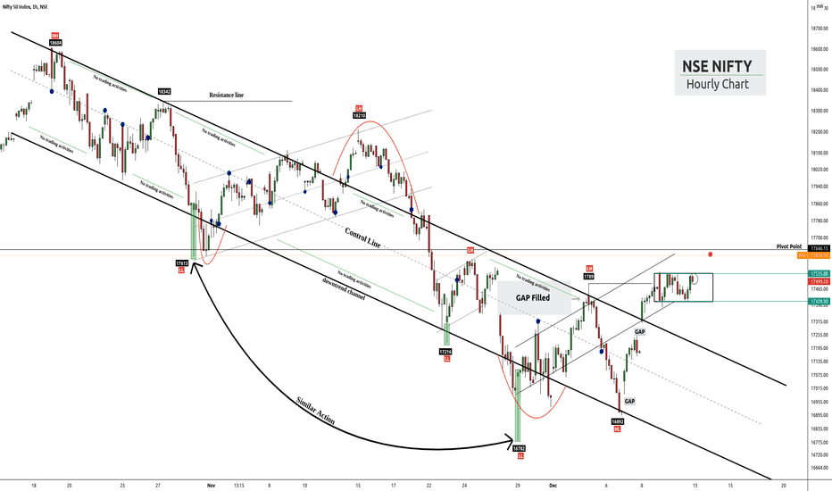 Nifty technically short-term bullish, but…