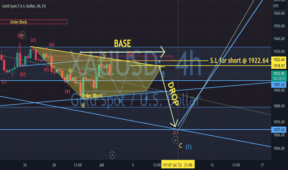 Gold. possible another triangle making. 3/July/23