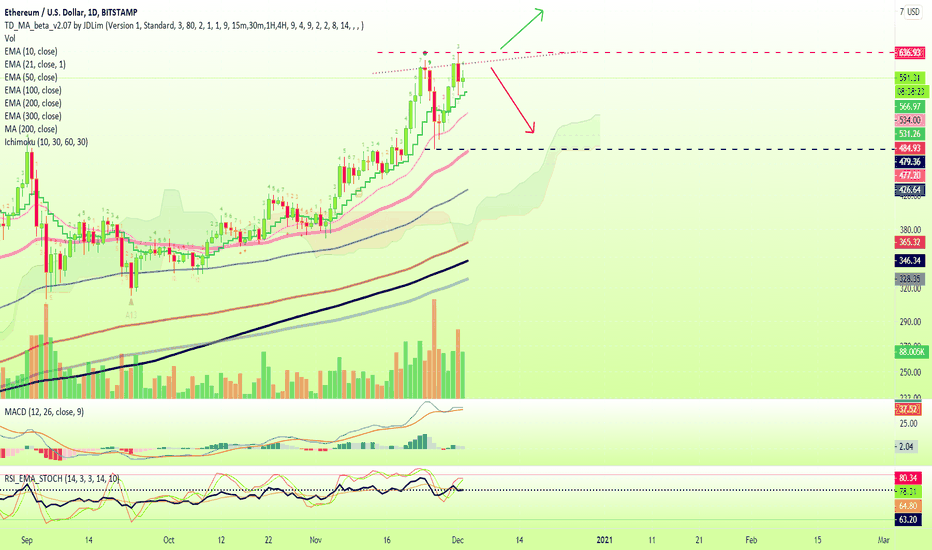 Can You Analyze ETH? Yes But It Isn't Easy, It Isn't What Think