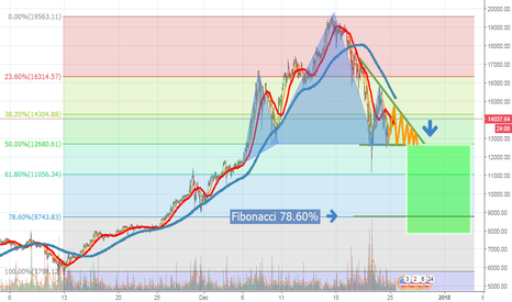BTCUSD, 8K before the end of year?