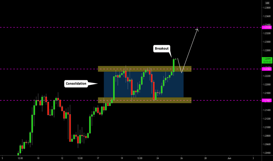 EURUSD: Important Breakout & Bullish Continuation 🇪🇺🇺🇸