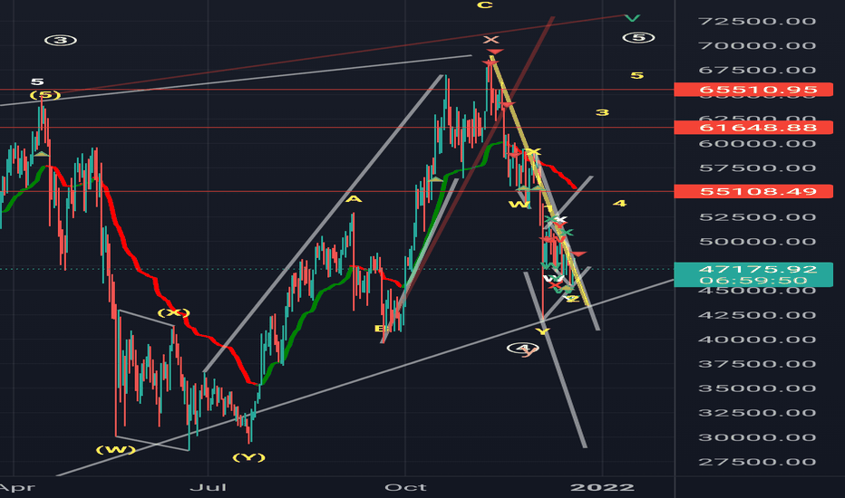 BTC Update.2