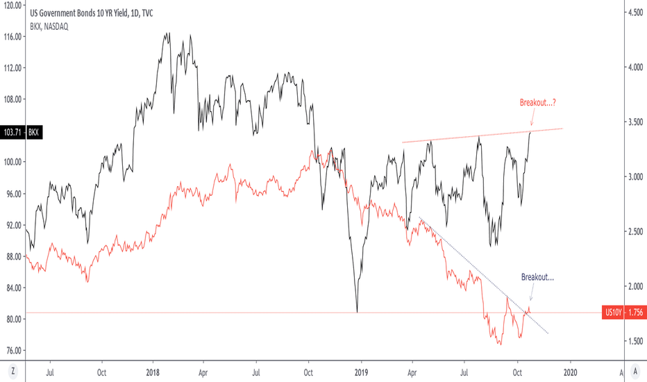 Banks Breaking Out!