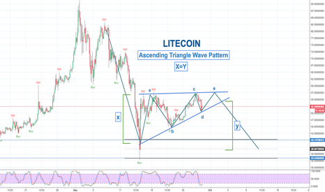 LITECOIN