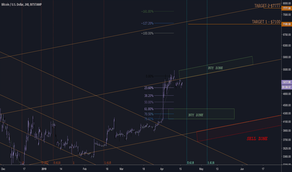 $7777, Lucky 7's (Part II) - BITCOIN (BTC)