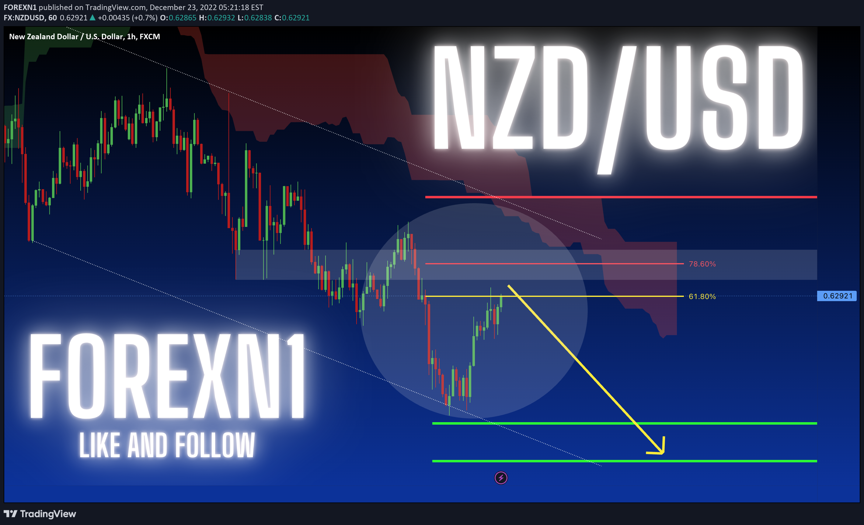 FX:NZDUSD Idea Chart Image by FOREXN1