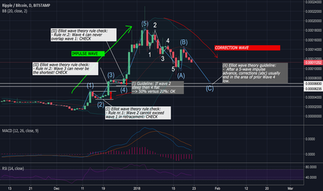 XRP 100% upward potential, BUT FIRST to finish leg C down