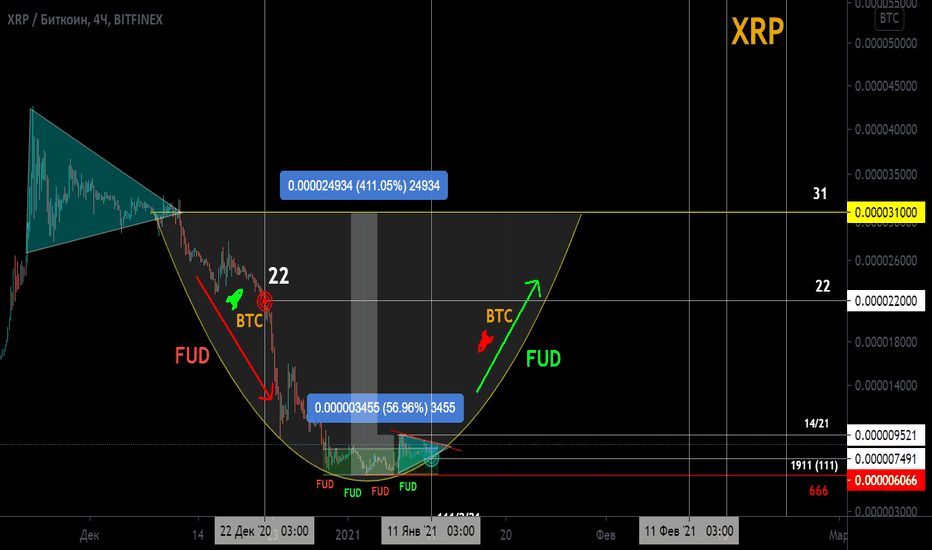 XRP/BTC Гениальность .... мирового масштаба.