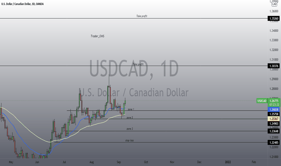 USDCAD long 
