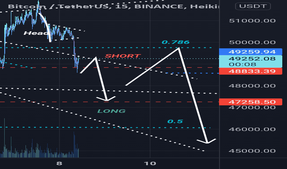 Market Decided. It's Time to SHORT!