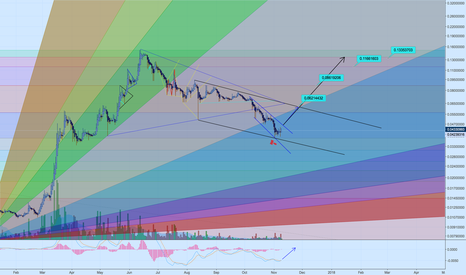 ETH - Ready to Blow Up