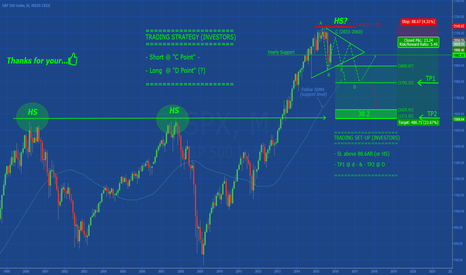 SP500: Medium-Term Consolidation