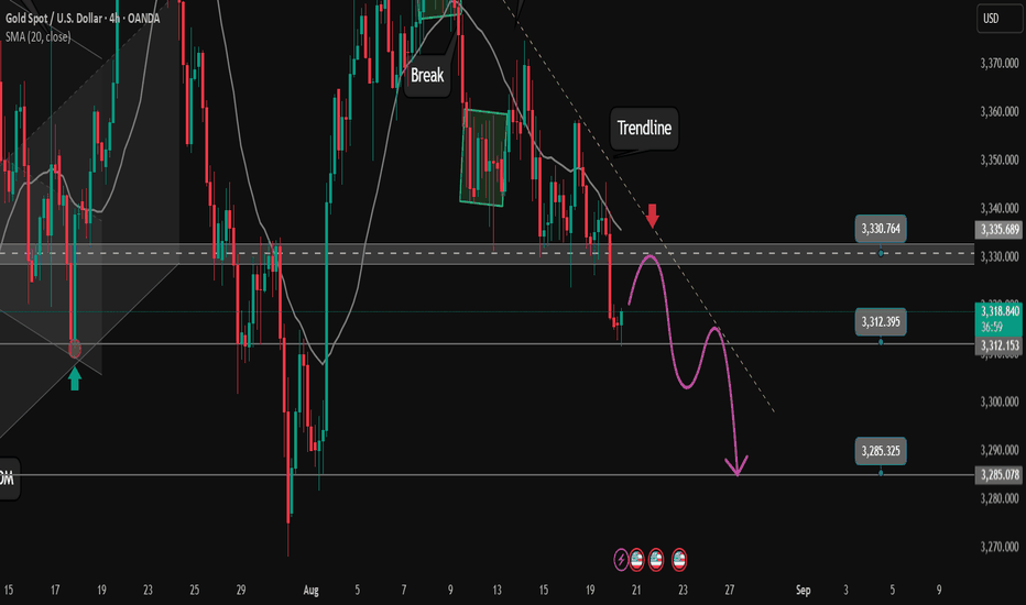 Confirmation of the continue of the selling side. Ready for SELL