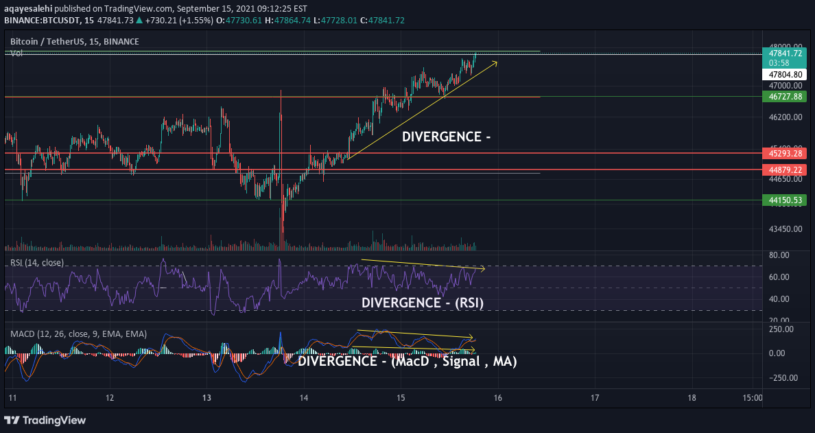BINANCE:BTCUSDT Idea Chart Image by aqayesalehi