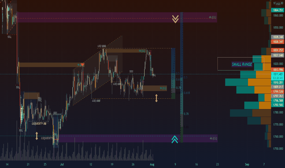 GC1 - Small-Range Targeting Outer-Range